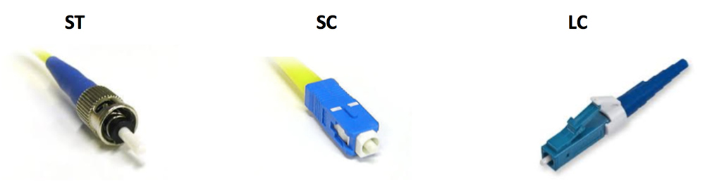 Types of fibre connectors